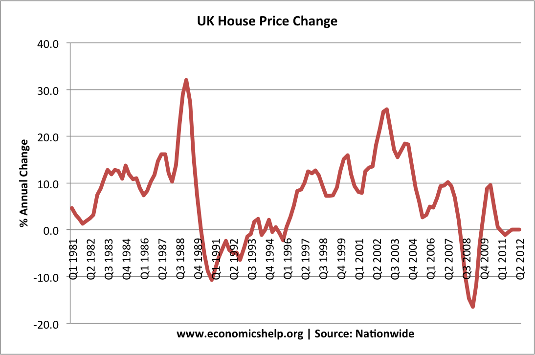 House Prices in My Area
