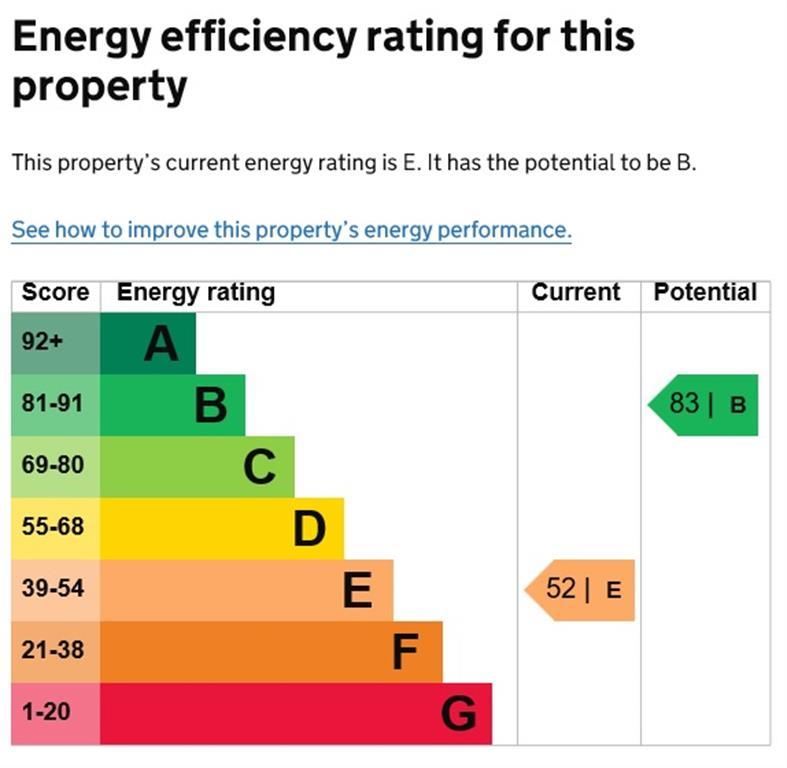 Energy Performance Certificate