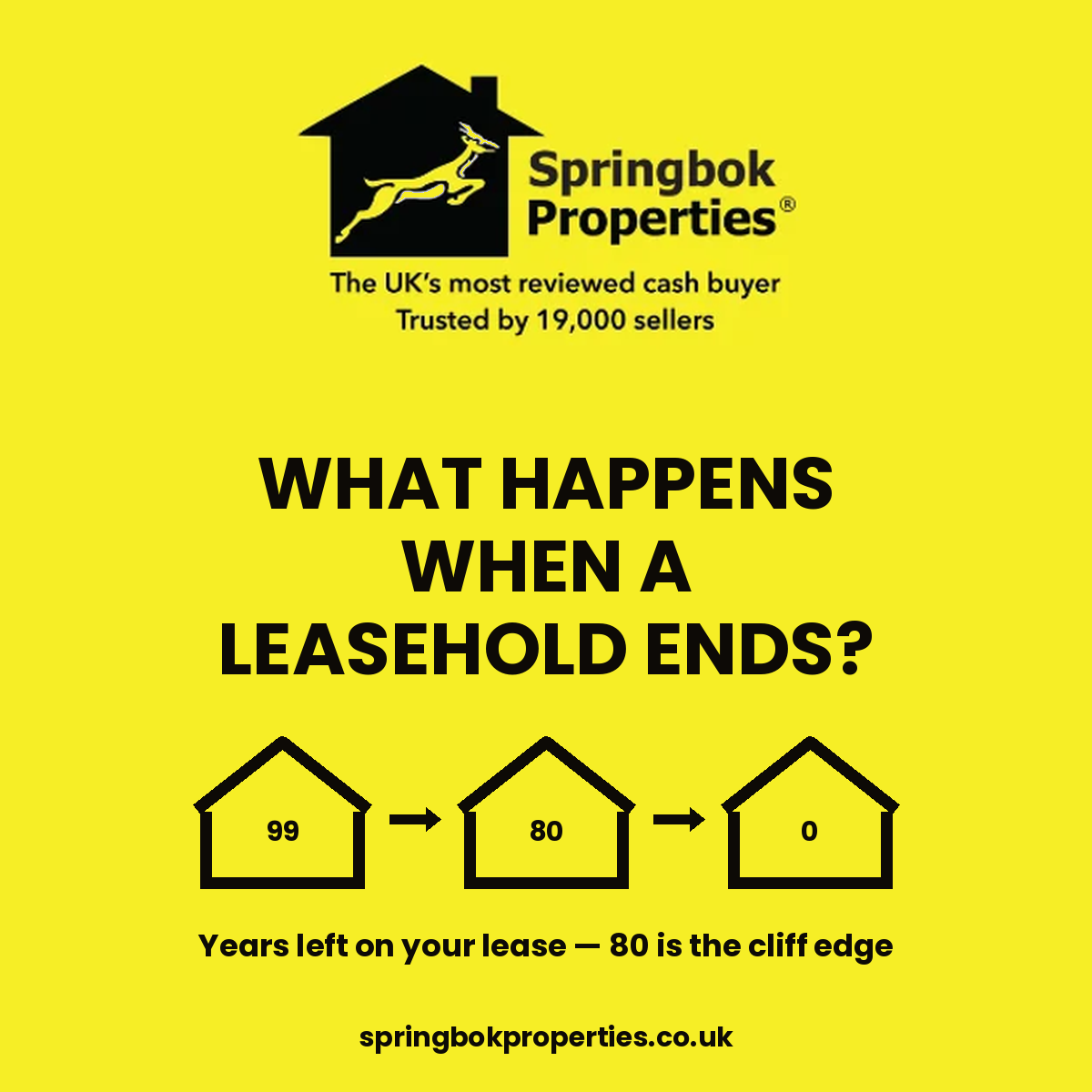 What Happens When a Leasehold Ends? (2026 UK Guide)