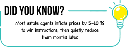 Real Results vs Overvalued Promises